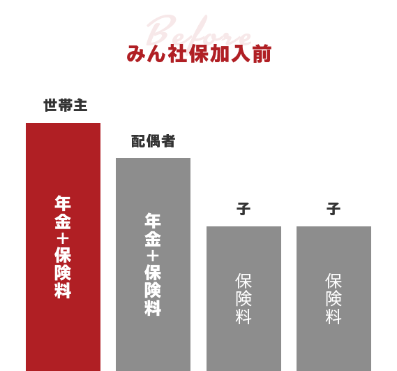 ビズリンク社保加入前